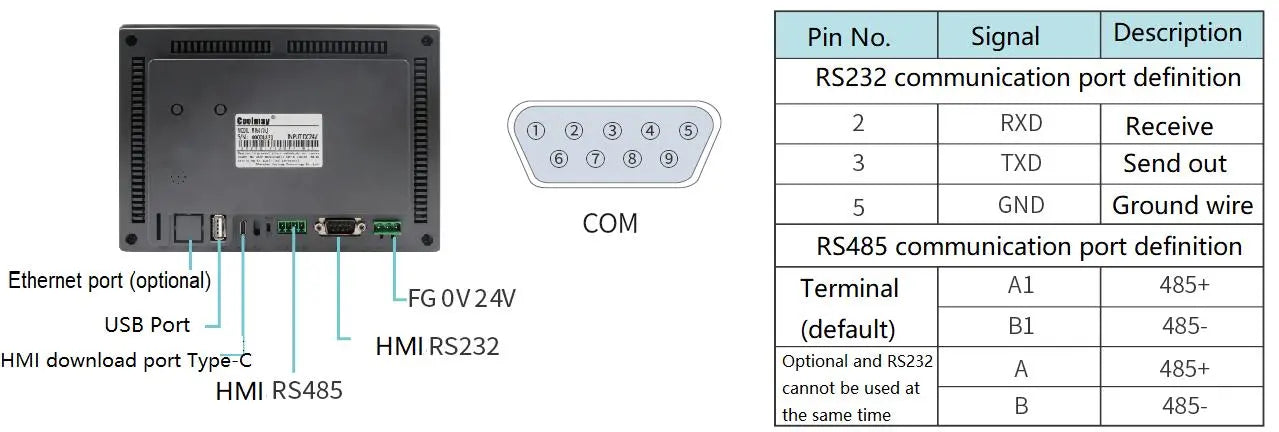 HMI, Model : MT6070i, Make : Coolmay SET IGBT